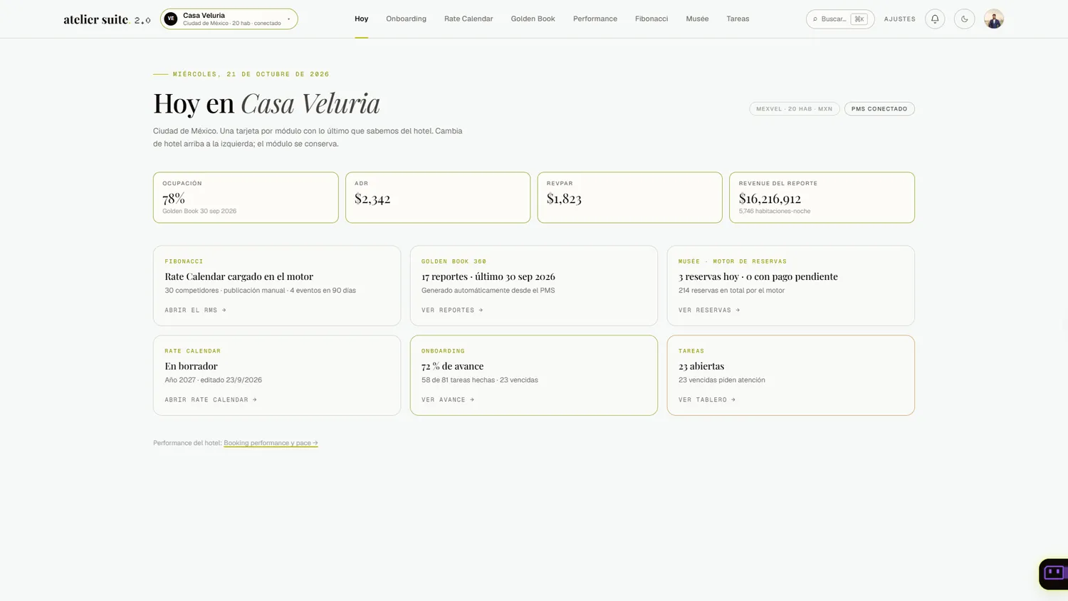 Executive Dashboard en atelier suite.