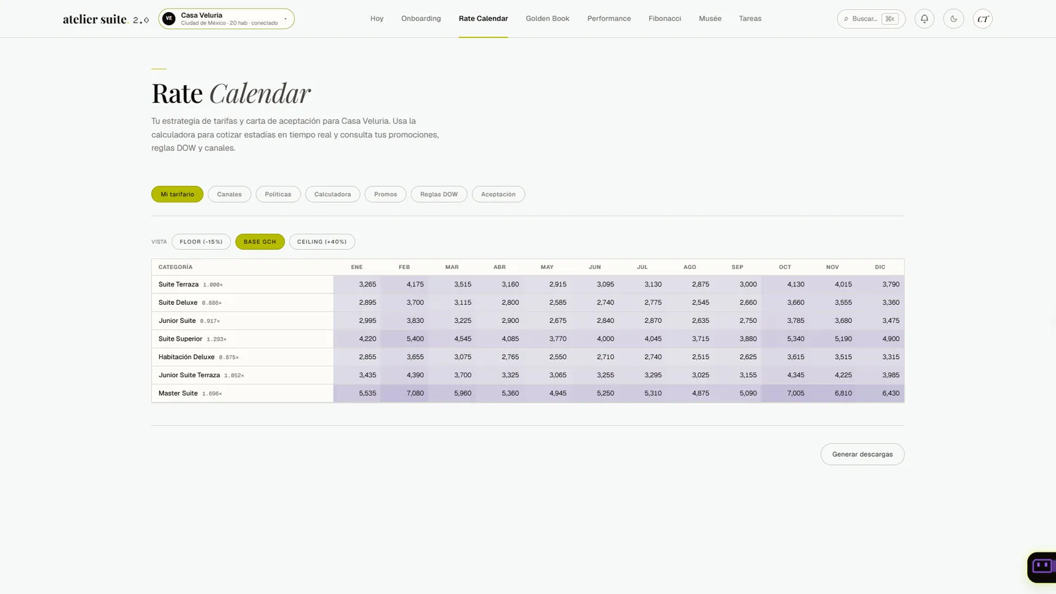 Rate Calendar en atelier suite.